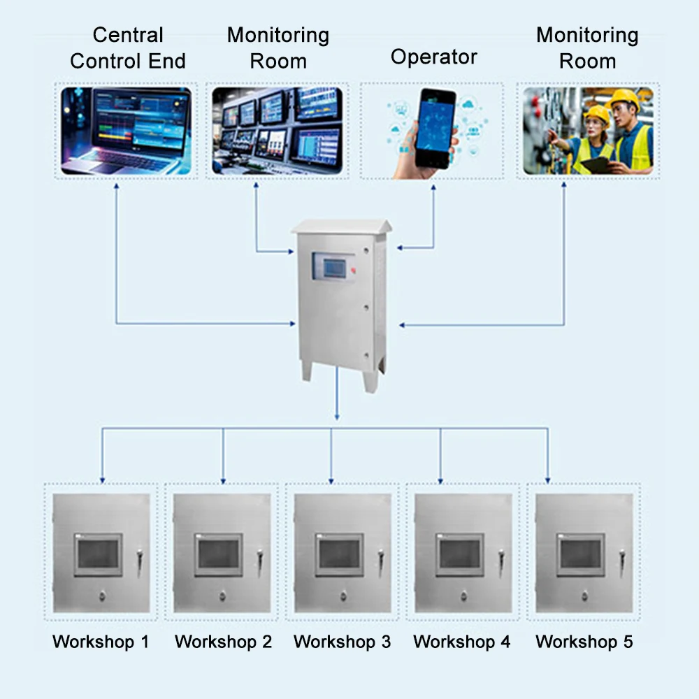 Intelligent Control System for Environmental Protection Projects